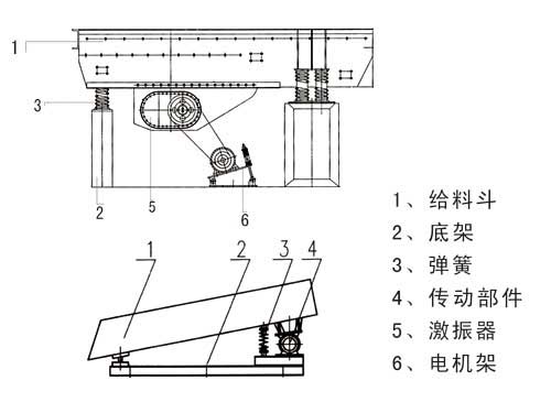 振動給料機(jī)圖紙