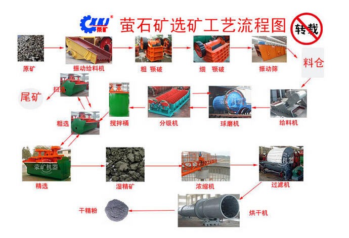 螢石礦選礦工藝流程圖